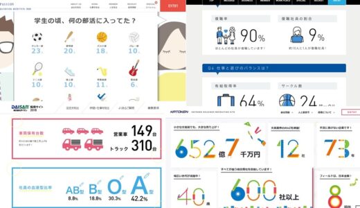 見た目でインパクトを残す！　数字を使った印象的なメニューがある採用ホームページ6選